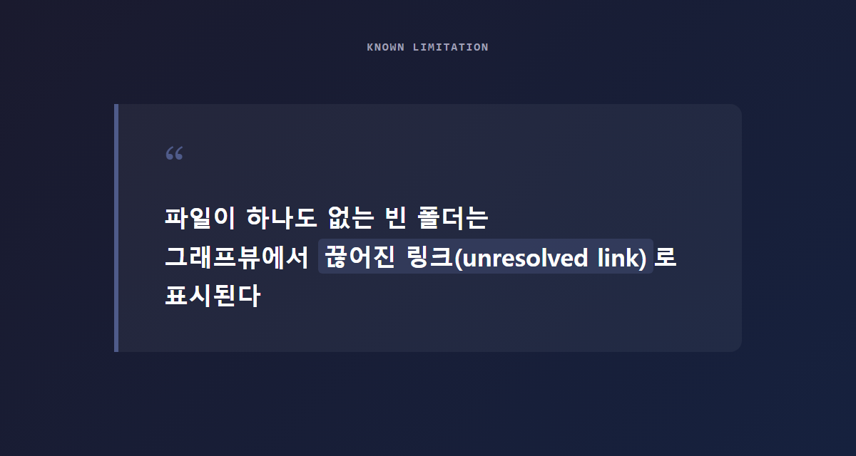 빈 폴더가 그래프뷰에서 끊어진 링크(unresolved link)로 표시되는 예시